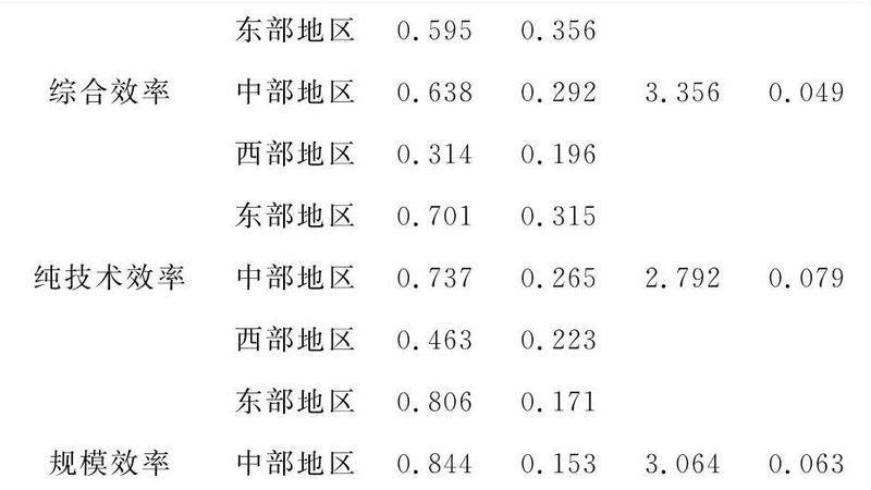 根据耐温性能，塑料周转箱可分为以下几类：